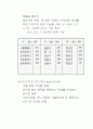 코드설계에대해 9페이지