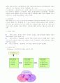 경영과 사회의 이해관계집단-경영자, 소비자,이사회와 주주, 종업원, 중소기업및 경쟁 5페이지