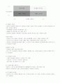 경영과 사회의 이해관계집단-경영자, 소비자,이사회와 주주, 종업원, 중소기업및 경쟁 18페이지