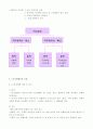 경영과 사회의 이해관계집단-경영자, 소비자,이사회와 주주, 종업원, 중소기업및 경쟁 22페이지