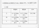 탄동진자세미나자료 11페이지