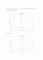 Gibbs Phenomenon 3페이지