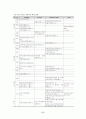 우리나라 사회복지발달과 특징에 관한보고서 18페이지