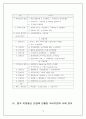 중국이동통신사업에 진출한 다국적기업분석 15페이지