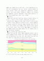 환황해권 자유무역추진전략(다이아몬드모델중심으로) 9페이지