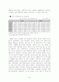 환황해권 자유무역추진전략(다이아몬드모델중심으로) 11페이지
