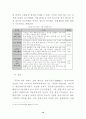 환황해권 자유무역추진전략(다이아몬드모델중심으로) 12페이지