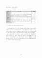환황해권 자유무역추진전략(다이아몬드모델중심으로) 16페이지