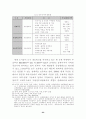 환황해권 자유무역추진전략(다이아몬드모델중심으로) 23페이지