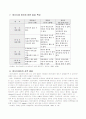 정신지체아 성교육 5페이지