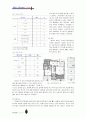 전원형 목조주택의 구조적 특성 10페이지