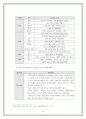 스포츠 마케팅을 통한 중국 광고시장 진출전략 29페이지