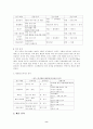 한국기업의 중국시장진출전략과 사례분석 8페이지