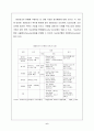 중국내 테마파크 발전가능성 진단(상해 유니버셜스튜디오를 중심으로) 6페이지