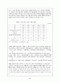 중국내 테마파크 발전가능성 진단(상해 유니버셜스튜디오를 중심으로) 11페이지