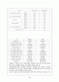 중국내 테마파크 발전가능성 진단(상해 유니버셜스튜디오를 중심으로) 15페이지