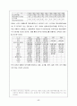 중국내 테마파크 발전가능성 진단(상해 유니버셜스튜디오를 중심으로) 17페이지