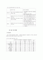 정보사회 불평등의 차원 8페이지