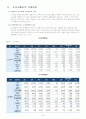 도시의 교통문제 7페이지