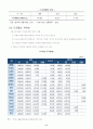 도시의 교통문제 8페이지