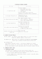 도시의 교통문제 13페이지
