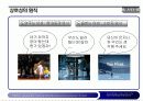 광고와 심리학 20페이지