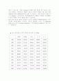 5대 범용 플라스틱 12페이지