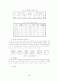 폐주사물을 이용한 콘크리트 제품개발 10페이지