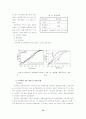폐주사물을 이용한 콘크리트 제품개발 15페이지
