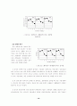 폐주사물을 이용한 콘크리트 제품개발 19페이지