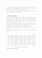 폐플라스틱의 재활용 조사보고서 8페이지