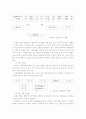 폐플라스틱의 재활용 조사보고서 11페이지