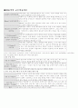 교수학습이론 1페이지