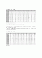 결혼과 가정 2페이지