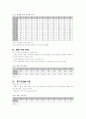 결혼과 가정 3페이지