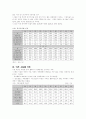 결혼과 가정 4페이지