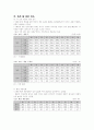 결혼과 가정 6페이지
