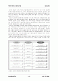 마이클 해머의 「리엔지니어링」 15페이지