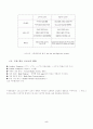CDMA의 발전방향과 서비스 방식 7페이지