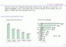 주5일제 시대의 기업전략 방향 10페이지