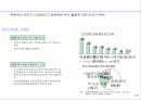 주5일제 시대의 기업전략 방향 16페이지