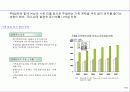 주5일제 시대의 기업전략 방향 17페이지
