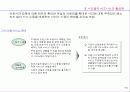 주5일제 시대의 기업전략 방향 18페이지