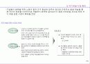 주5일제 시대의 기업전략 방향 20페이지