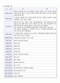차세대 인터넷 2페이지