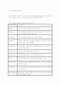 정보사회 9페이지
