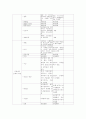 신생아실 체크리스트 2페이지
