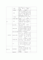 신생아실 체크리스트 3페이지