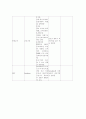 신생아실 체크리스트 5페이지