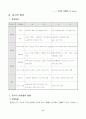 신세계 이마트 중국 진출 전략 12페이지